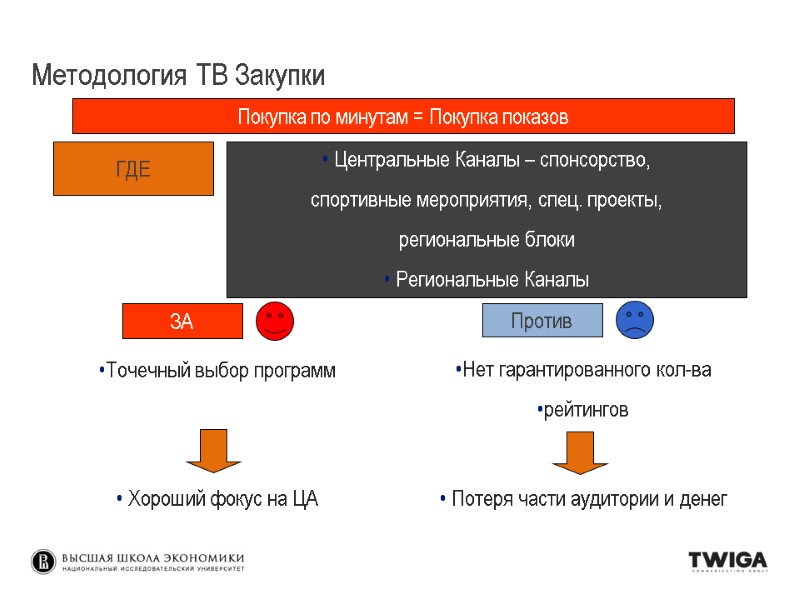 Методология ТВ Закупки Покупка по минутам = Покупка показов Центральные Каналы – спонсорство, Методология ТВ Закупки Покупка по минутам = Покупка показов Центральные Каналы – спонсорство,